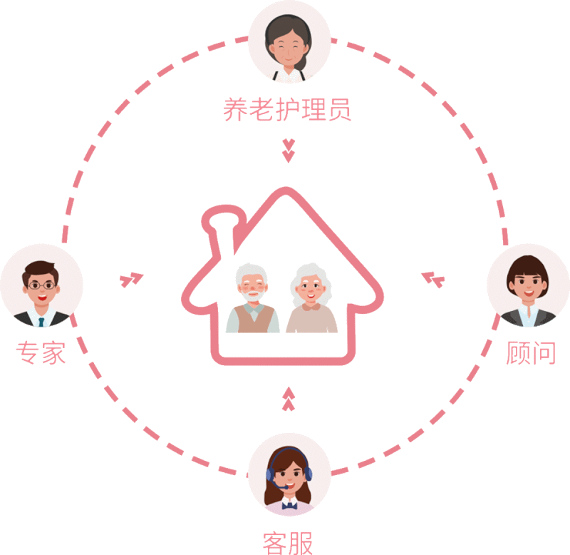 服务模式